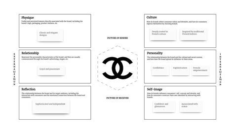 the brand chanel|Chanel brand identity.